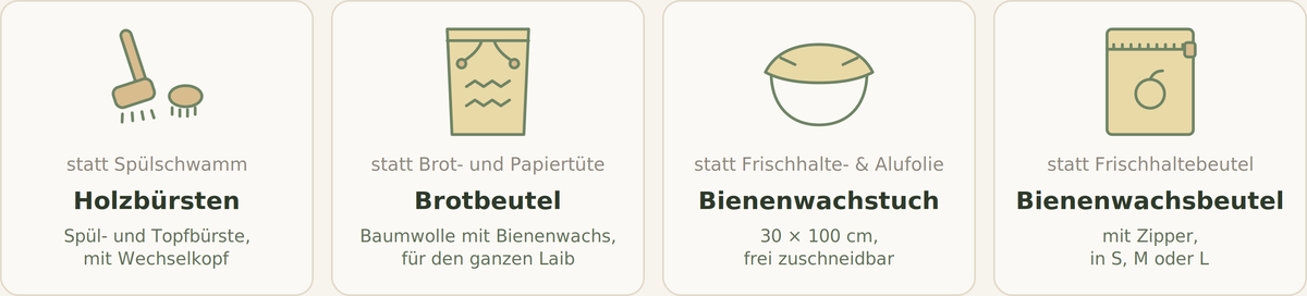 Die Orvena Küchen-Box: Holzbürsten statt Spülschwamm, Brotbeutel statt Brot- und Papiertüte, Bienenwachstuch statt Frischhalte- und Alufolie, Bienenwachsbeutel statt Frischhaltebeutel (KI-generiert)